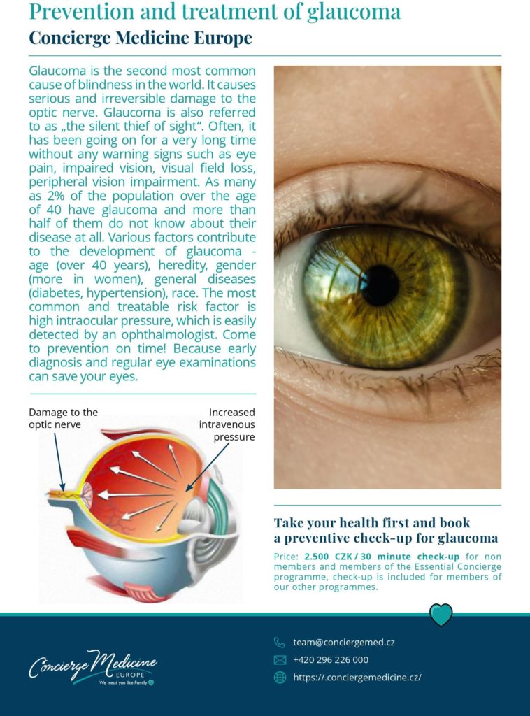 Prevention and treatment of glaucoma