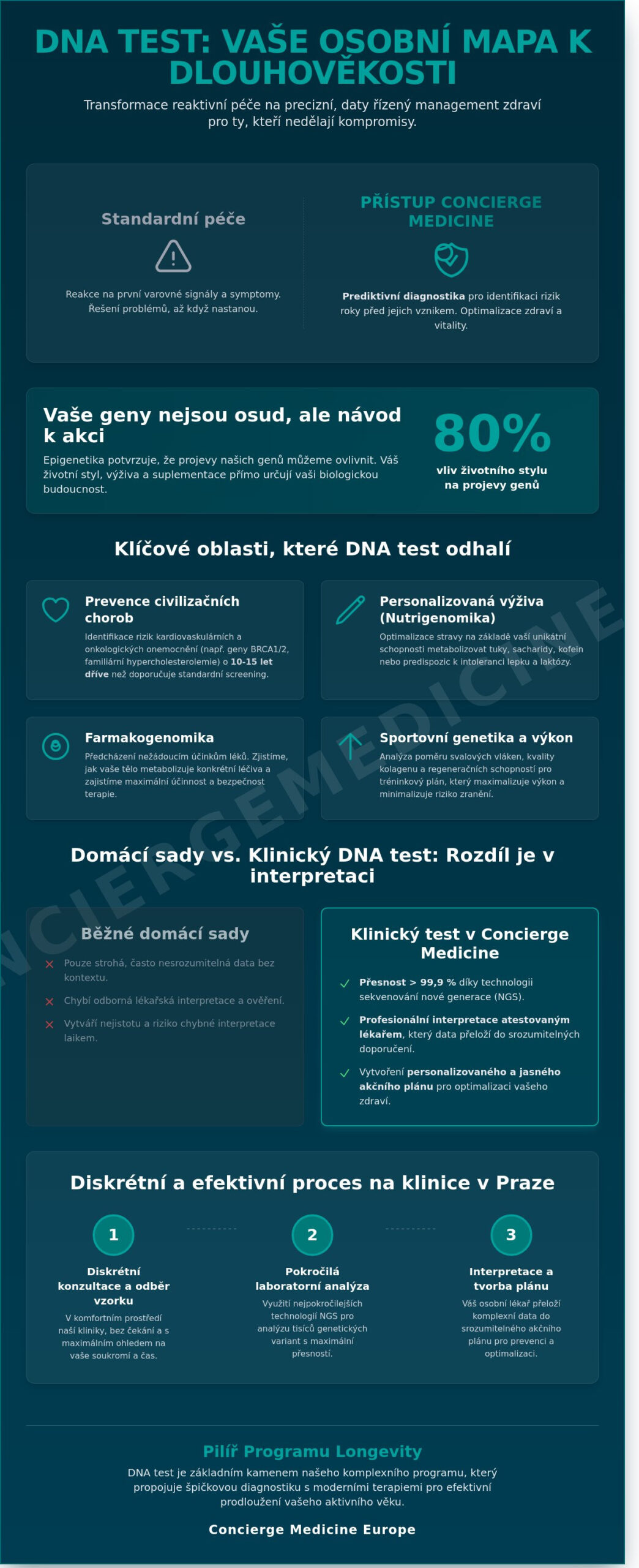 DNA test v Praze: Jak genetika formuje vaši cestu k dlouhověkosti v roce 2026