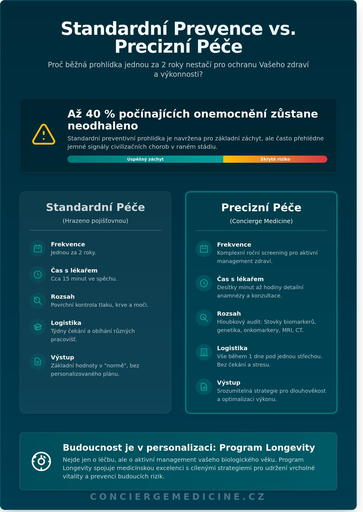 Lékařská vyšetření v Praze: Kompletní průvodce moderní diagnostikou a prevencí