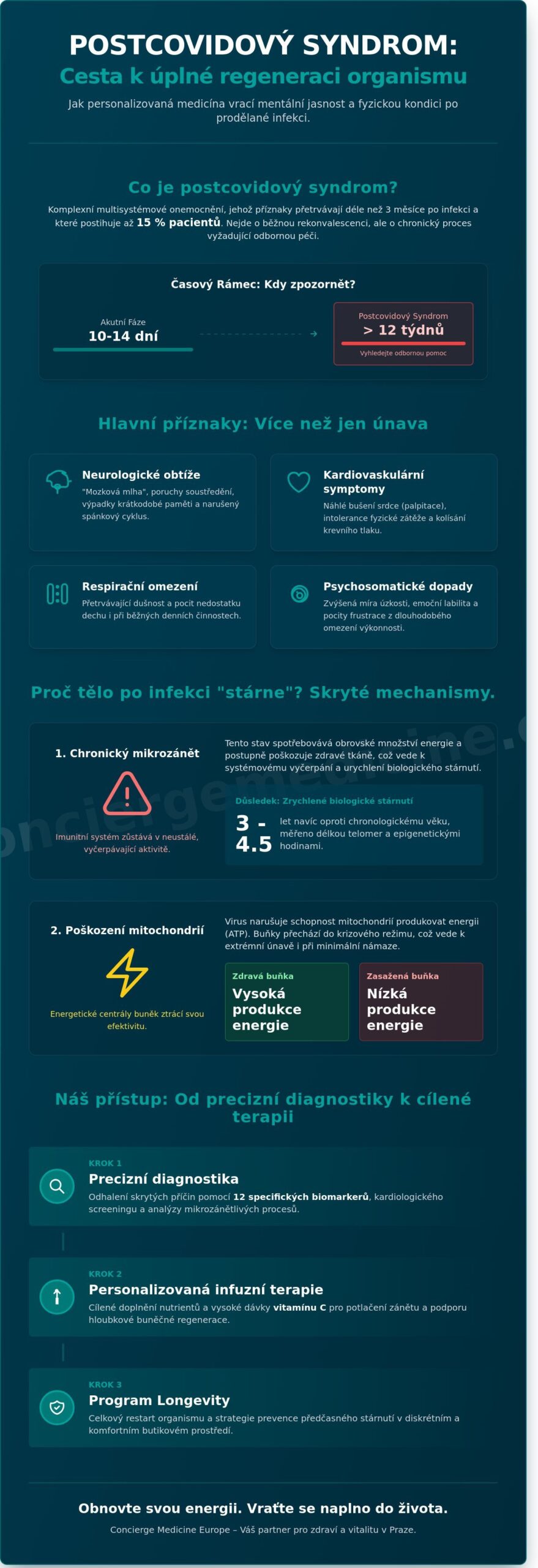 Postcovidový syndrom: Průvodce moderní léčbou a regenerací v Praze pro rok 2026