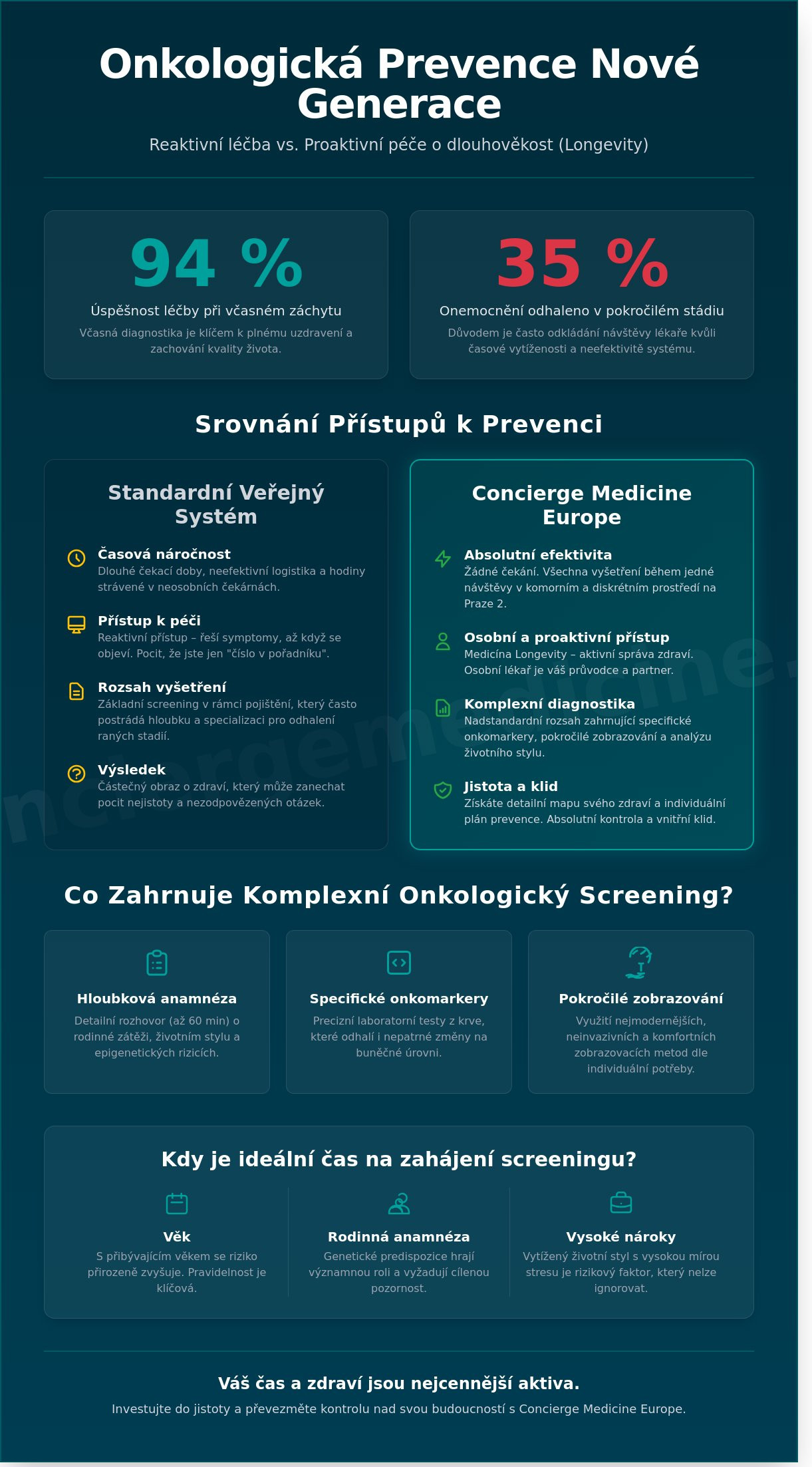 Preventivní onkologická prohlídka v Praze: Komplexní screening pro váš klid a dlouhověkost (2026)