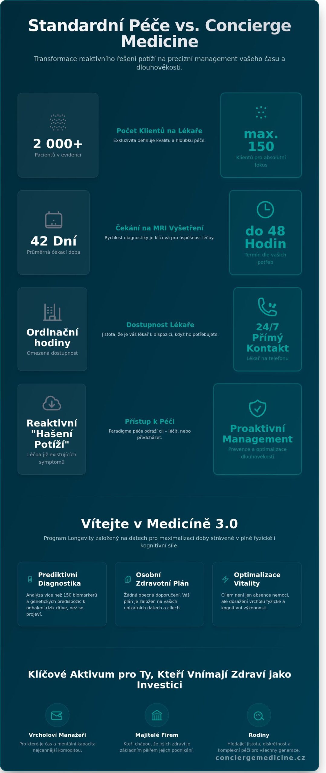 Concierge medicine Praha: Průvodce prémiovou péčí a longevity v roce 2026