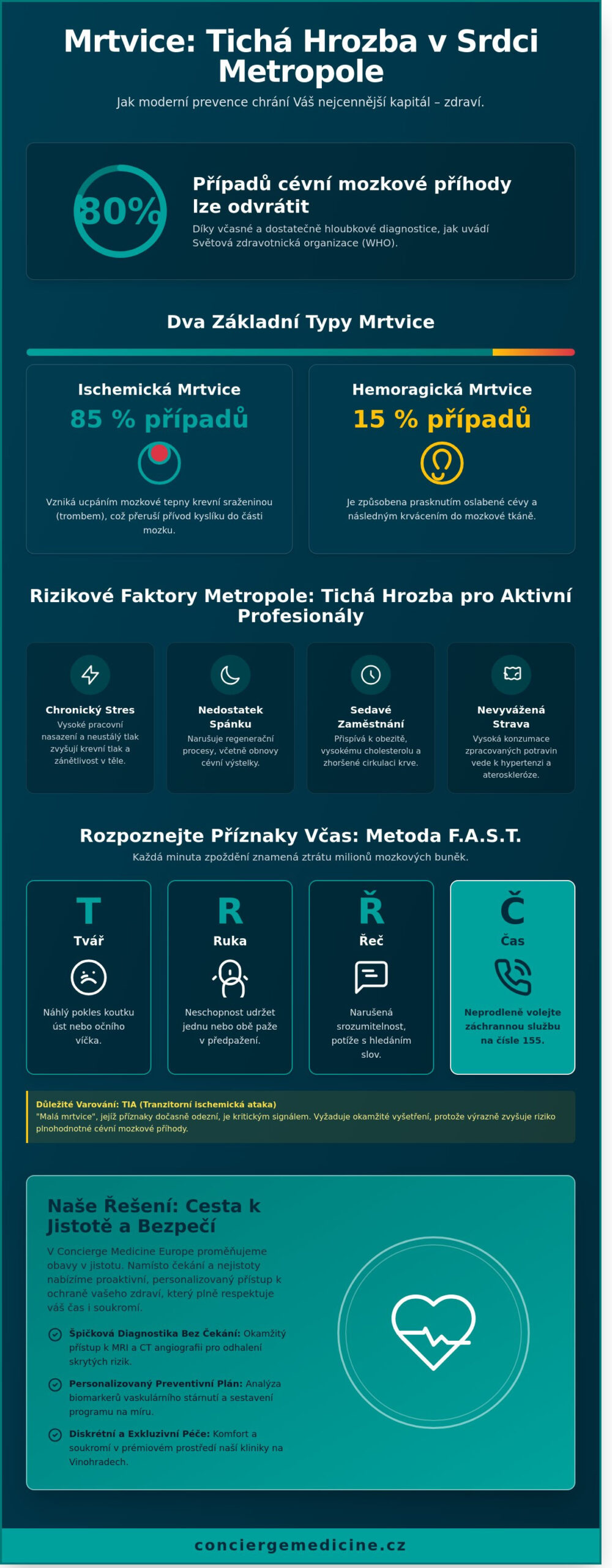 Mrtvice: Průvodce prevencí a moderní diagnostikou pro náročné v Praze