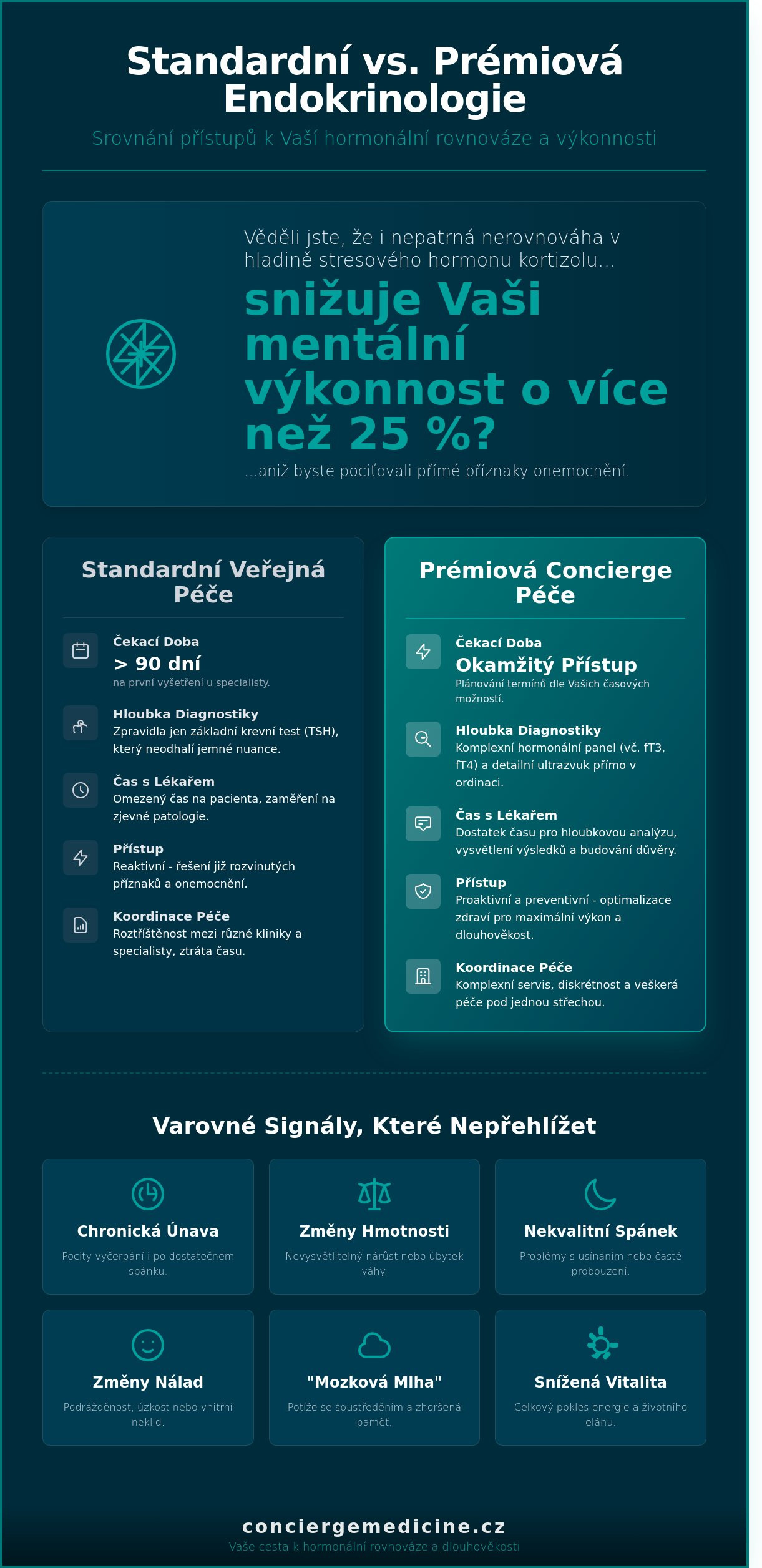 Endokrinologie Praha: Průvodce hormonálním zdravím a prémiovou péčí