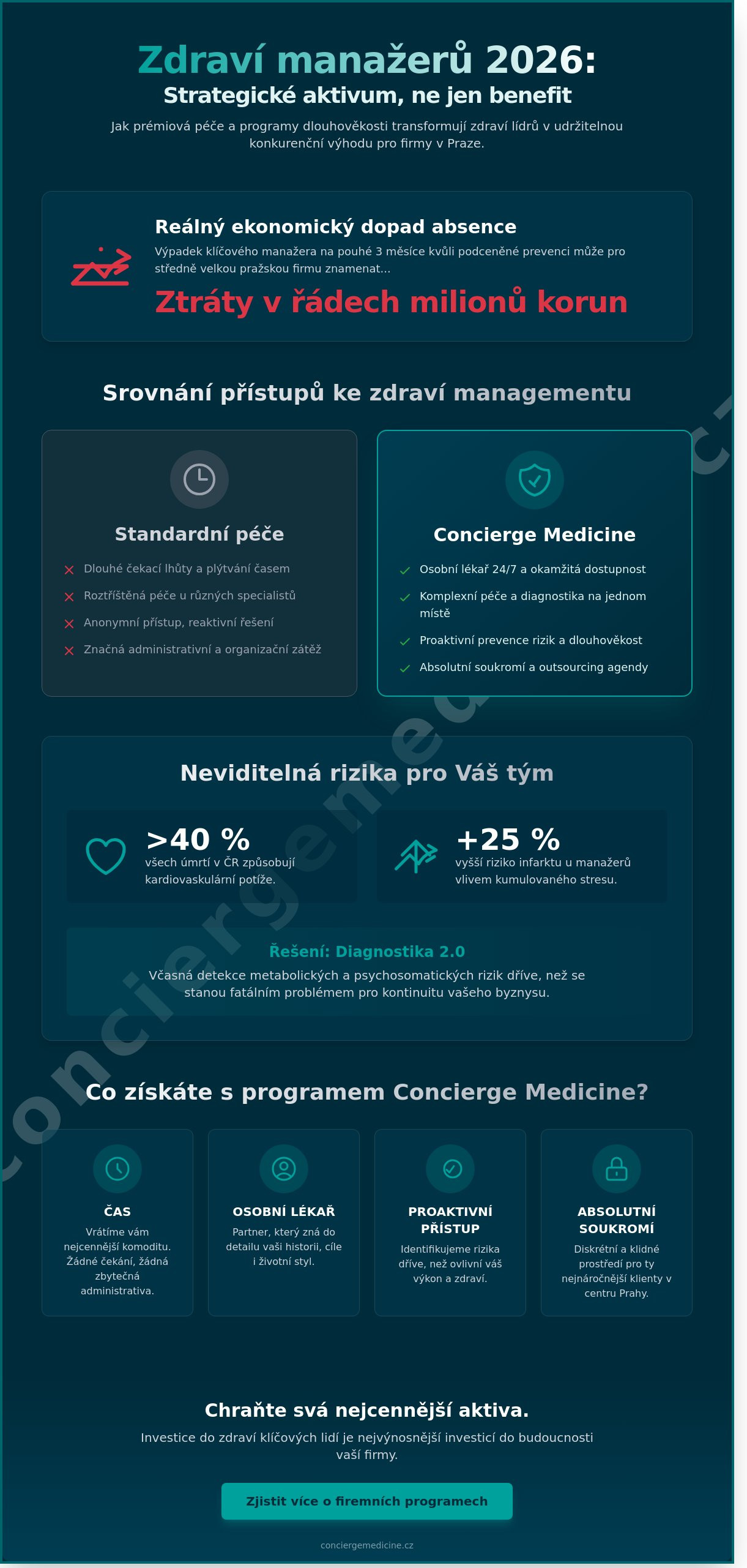 Firemní zdravotní programy v Praze: Strategická investice do klíčových lidí (2026)