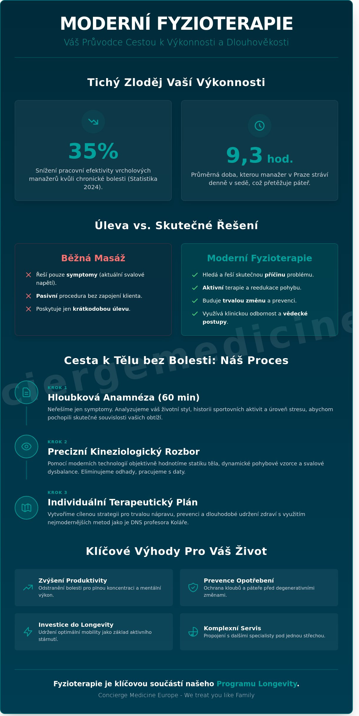 Fyzioterapie Praha: Průvodce moderní rehabilitací a prevencí pro rok 2026