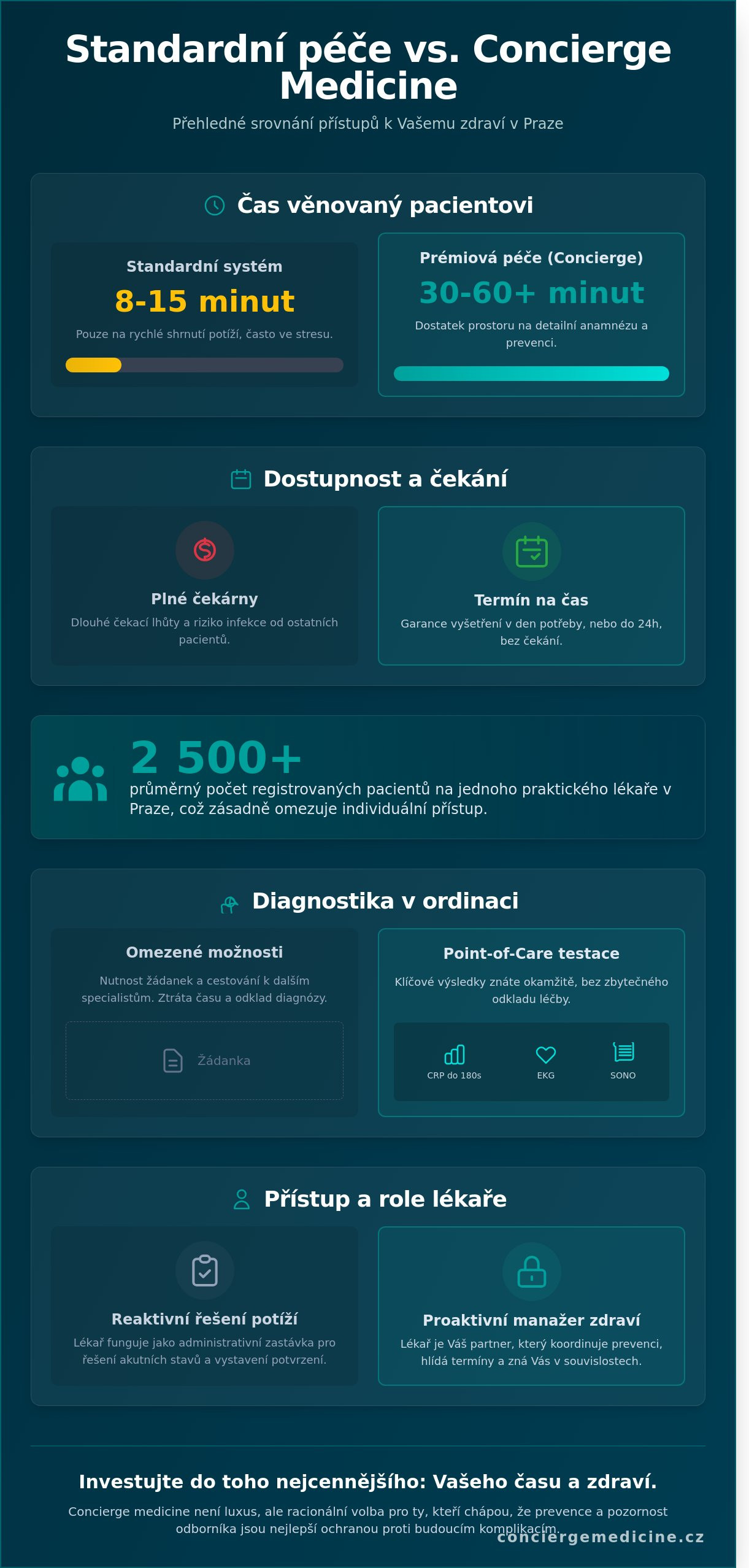 Jak najít praktického lékaře v Praze, který vám skutečně věnuje čas? (2026)