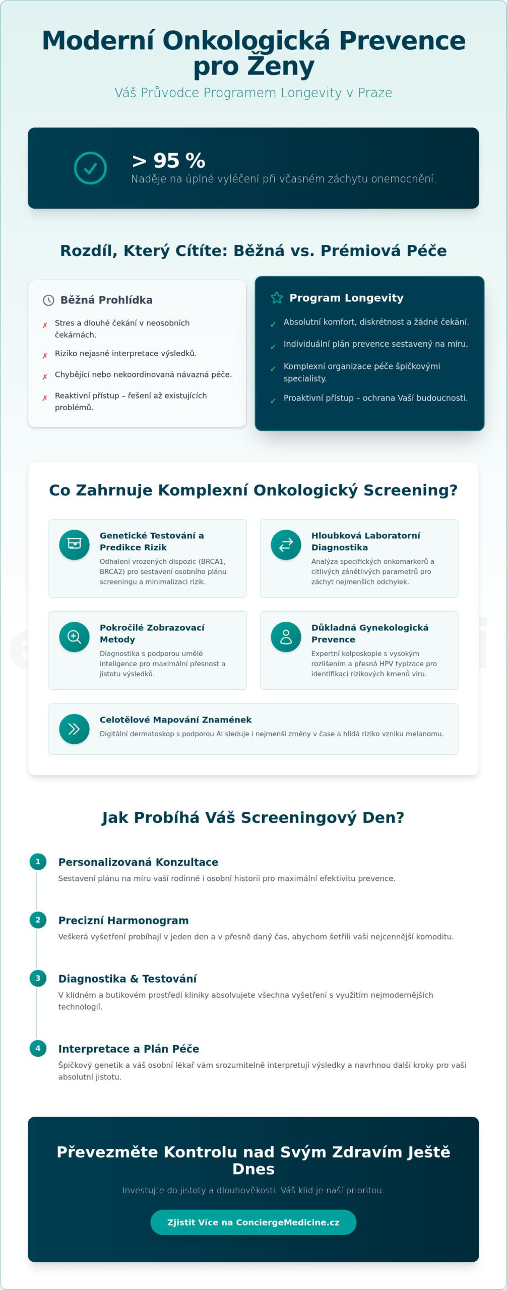 Onkologická prevence pro ženy v Praze: Komplexní průvodce pro rok 2026