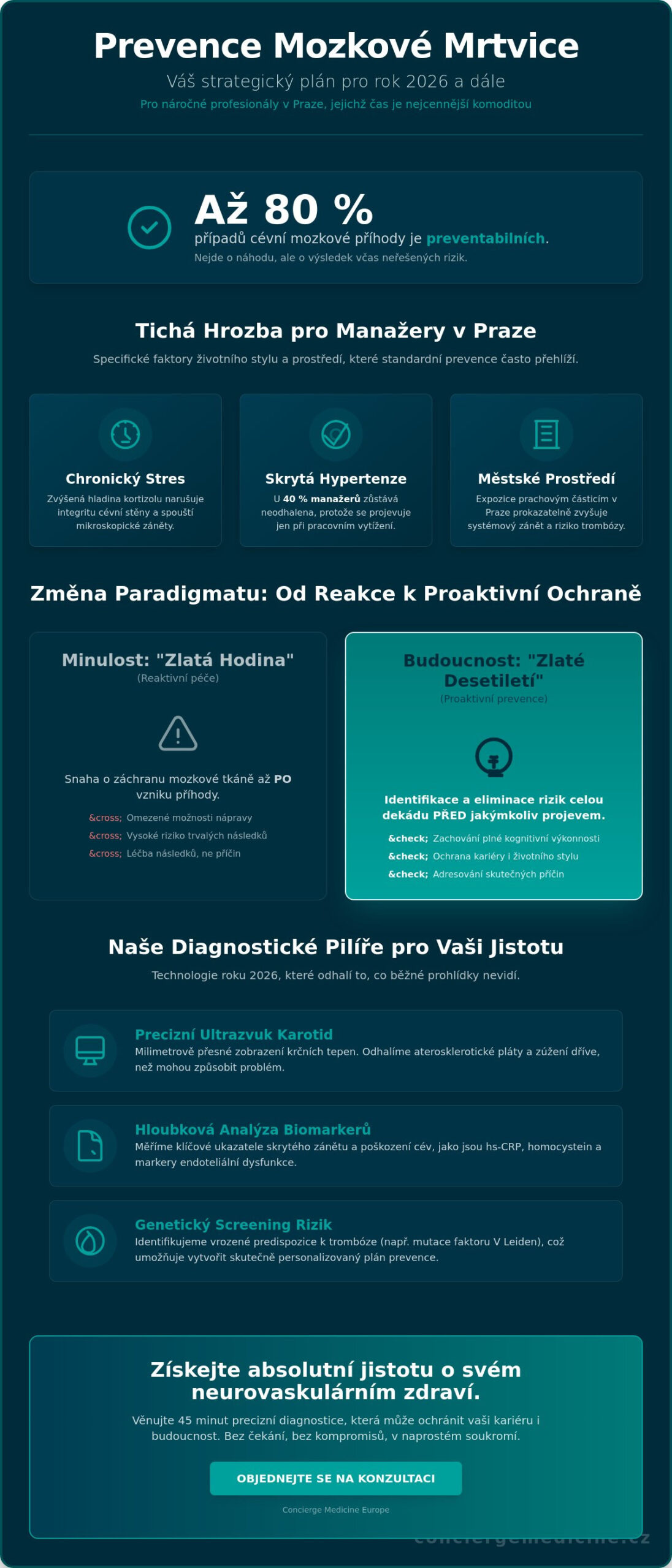 Prevence mozkové mrtvice v Praze: Průvodce moderní diagnostikou a neurovaskulárním zdravím pro rok 2026