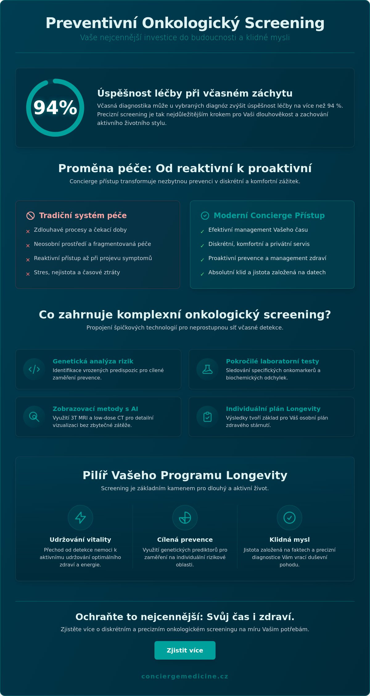 Preventivní onkologický screening v Praze: Průvodce pro rok 2026