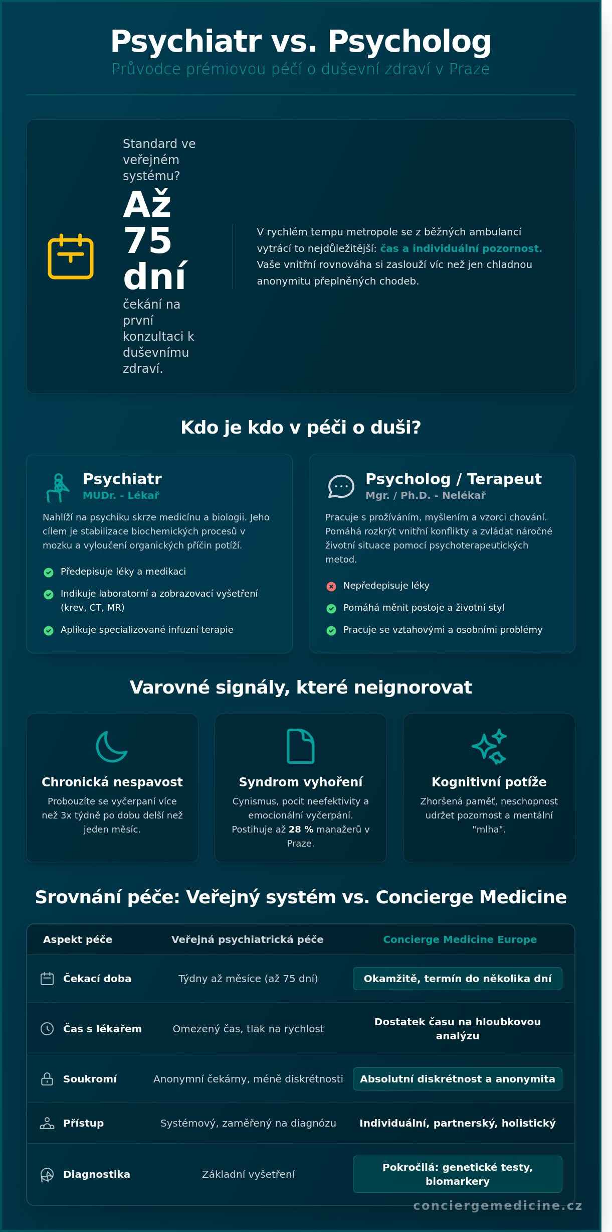 Psychiatr v Praze: Průvodce výběrem a rozdíly v moderní péči (2026)