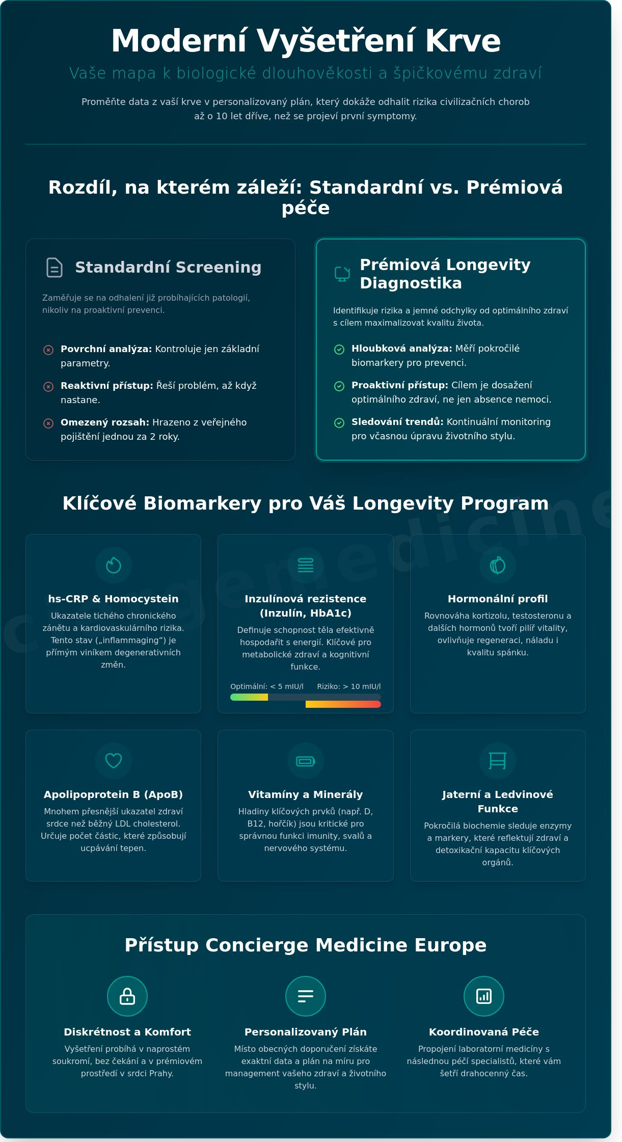 Vyšetření krve v Praze: Komplexní průvodce moderní diagnostikou a longevity (2026)