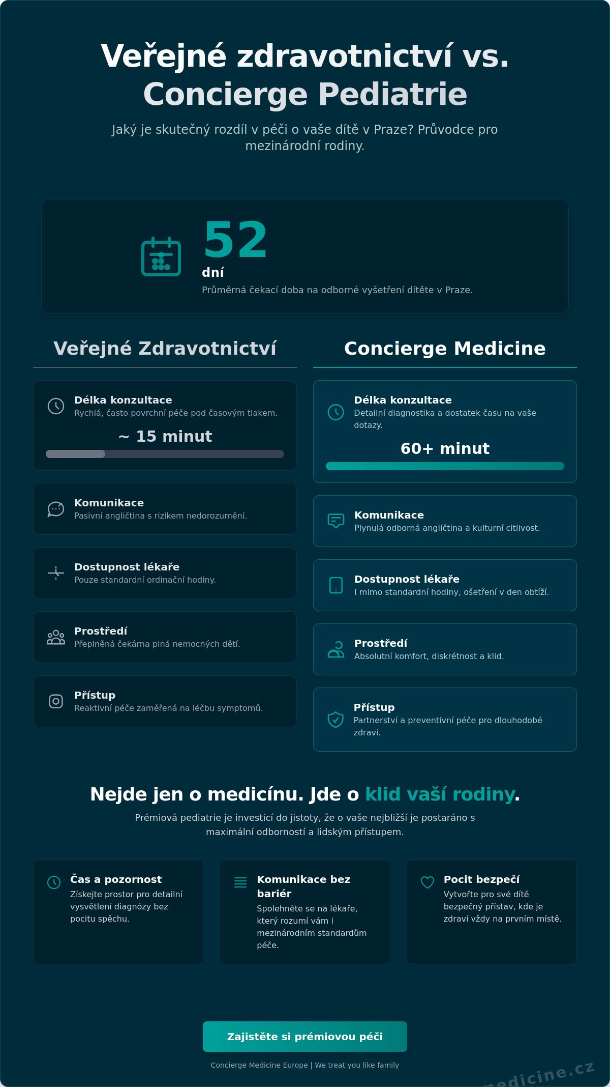 Anglicky mluvící pediatr v Praze: Průvodce prémiovou péčí pro vaši rodinu (2026)
