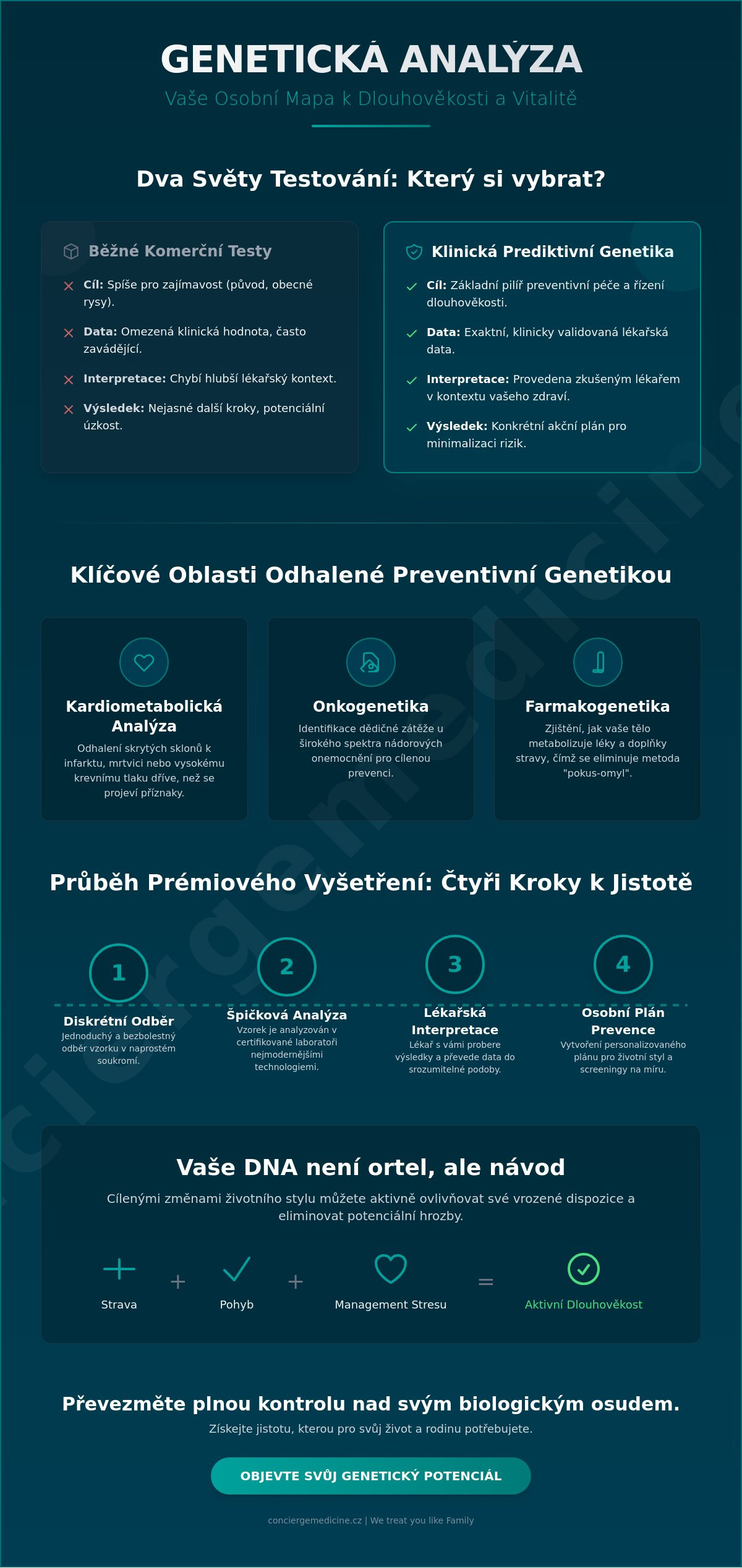 Genetické testy pro prevenci nemocí Praha: Cesta k personalizované dlouhověkosti