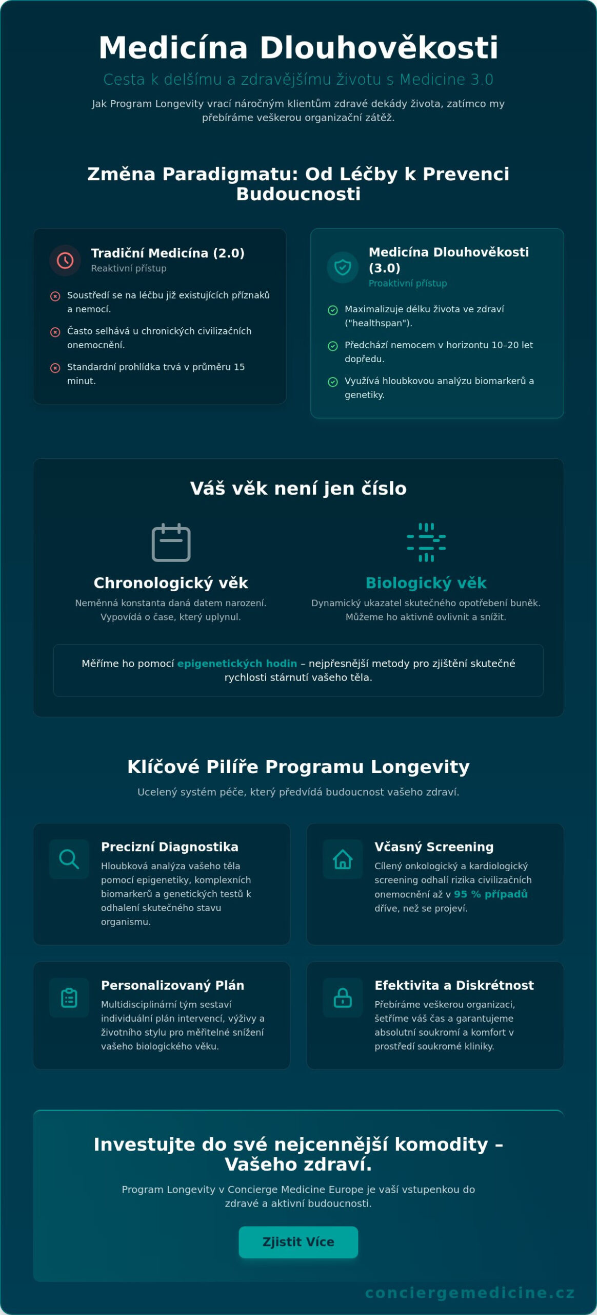 Medicína dlouhověkosti Praha: Průvodce moderní cestou k prodloužení zdravého života v roce 2026