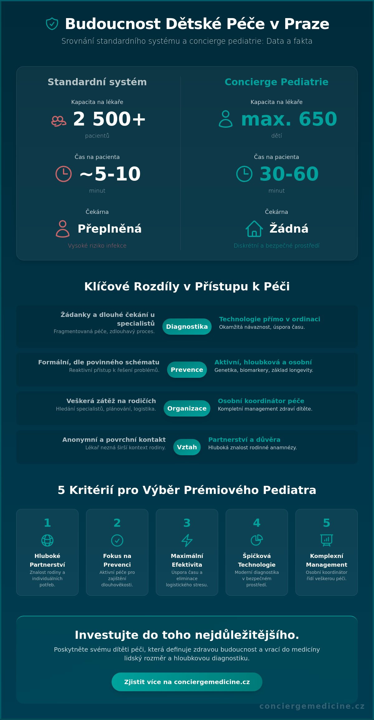 Nadstandardní péče o děti v Praze: Průvodce pro náročné rodiče v roce 2026