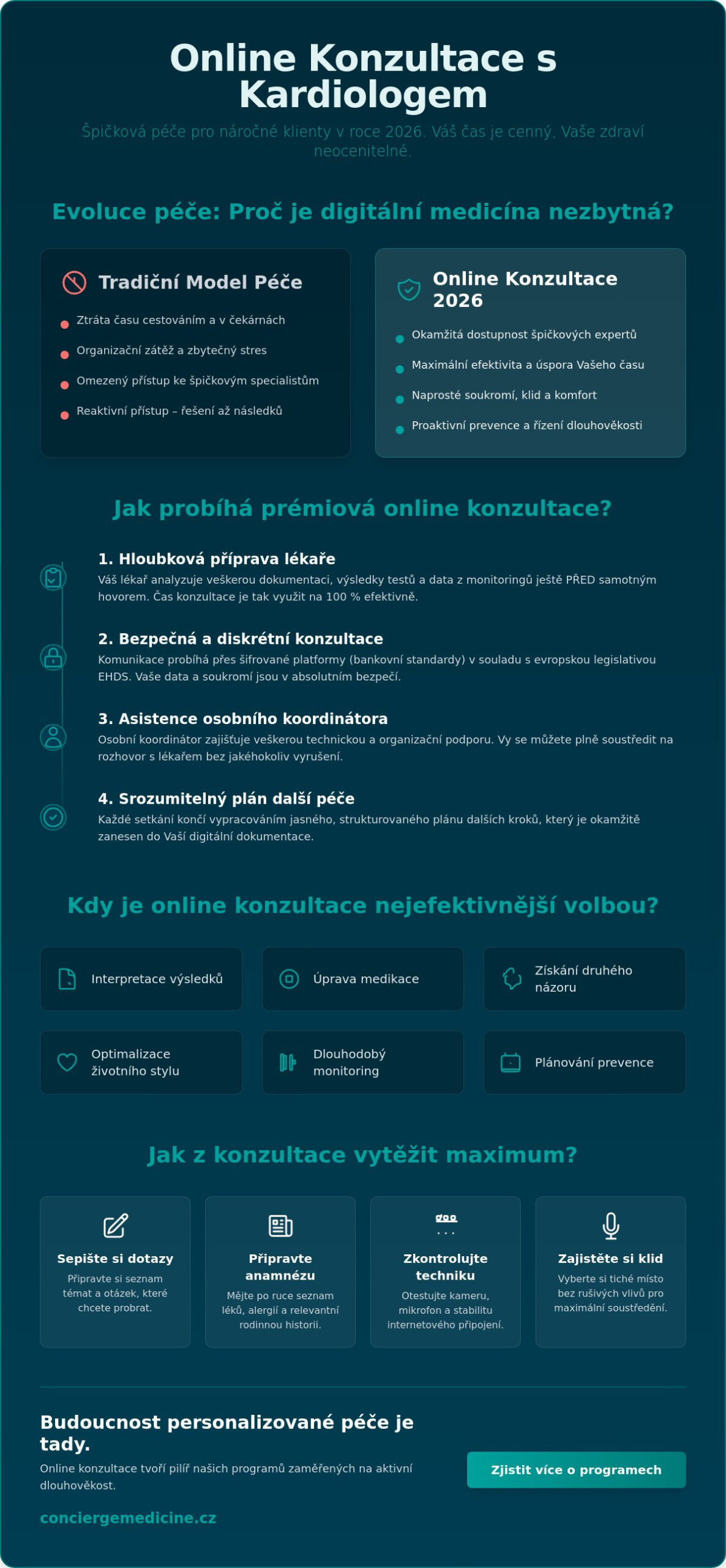 Online konzultace s kardiologem a specialisty: Průvodce moderní medicínou v roce 2026