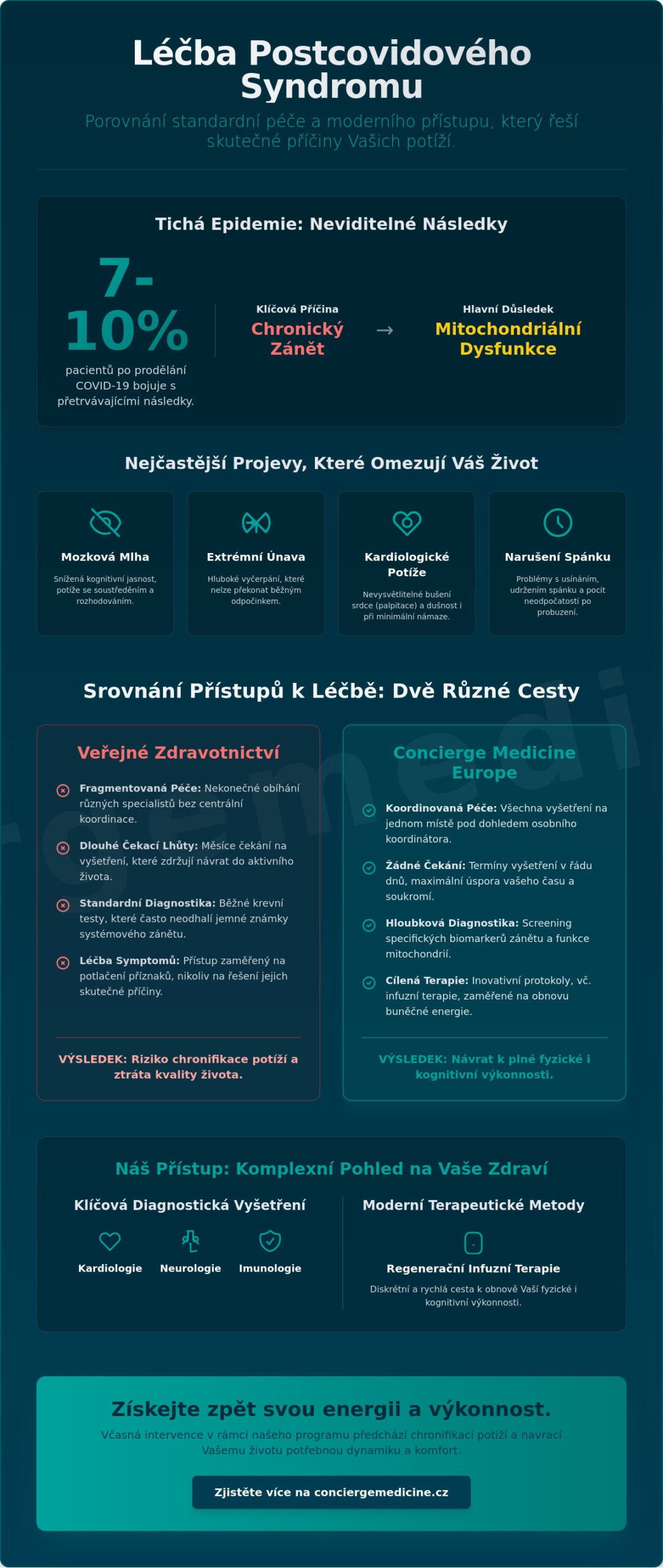Postcovidový syndrom a jeho léčba v Praze: Komplexní průvodce pro rok 2026