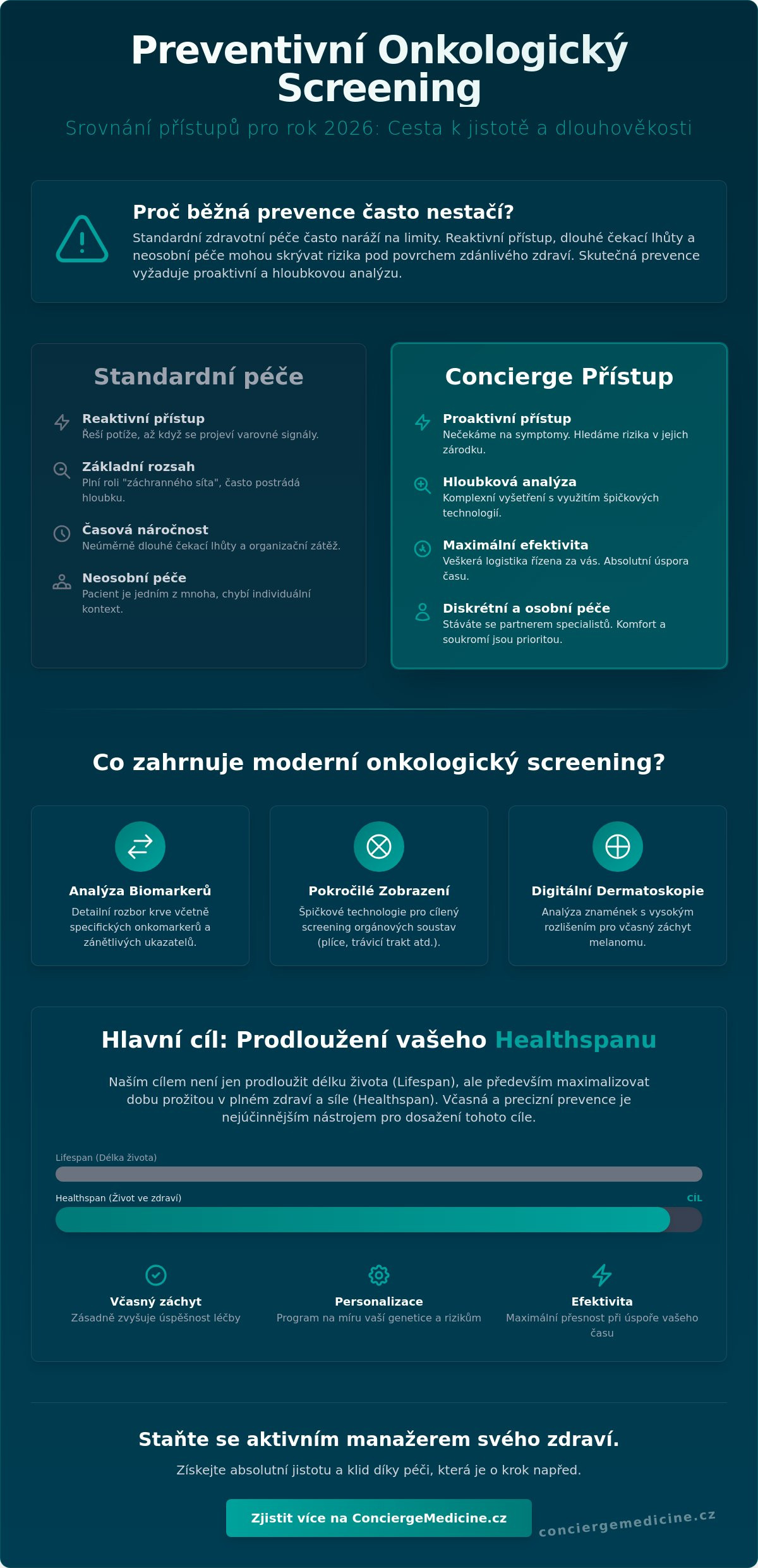 Preventivní onkologický screening v Praze: Komplexní diagnostika pro Váš klid a dlouhověkost (2026)