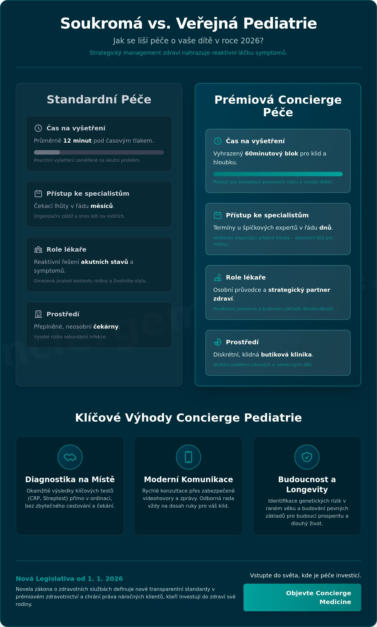 Soukromá pediatrie v Praze: Nadstandardní péče o zdraví vašich dětí v roce 2026