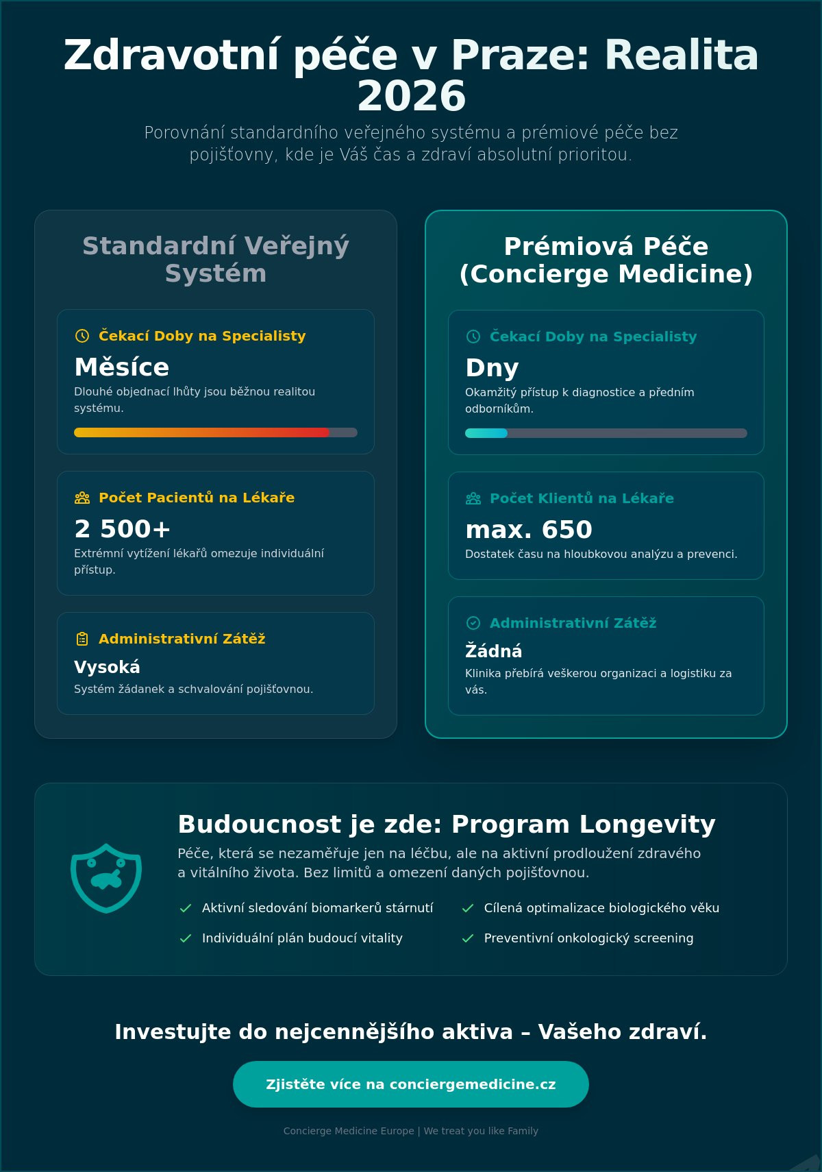Zdravotní péče bez pojišťovny v Praze: Průvodce pro náročné klienty pro rok 2026