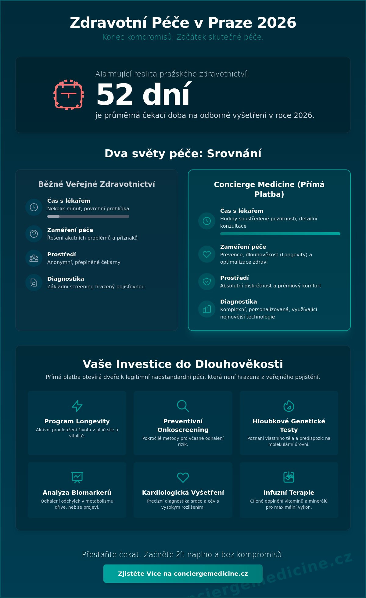 Přímé platby u lékaře v Praze: Průvodce investicí do zdraví a longevity v roce 2026