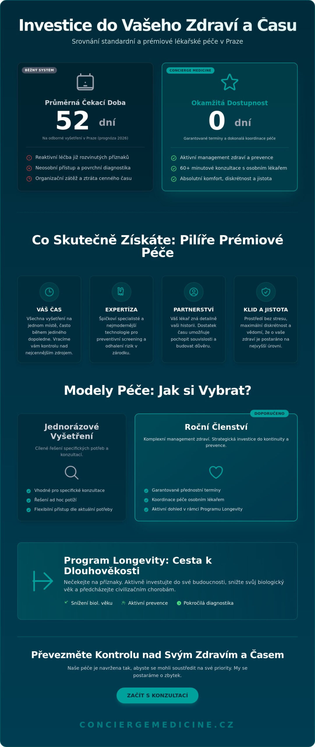 Ceník soukromé lékařské péče v Praze 2026: Průvodce investicí do zdraví a longevity
