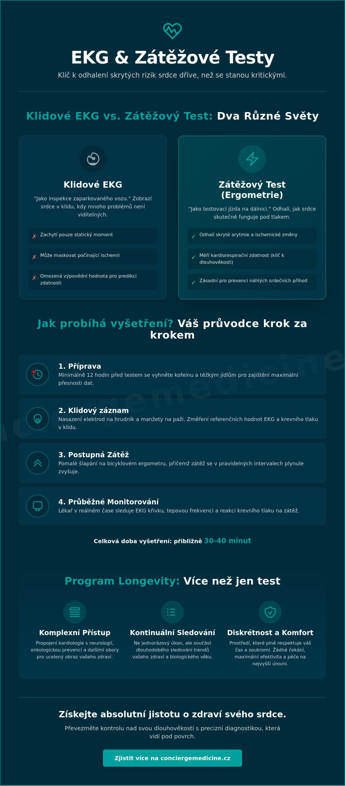 EKG a zátěžové testy v Praze: Komplexní průvodce pro vaše srdce a dlouhověkost