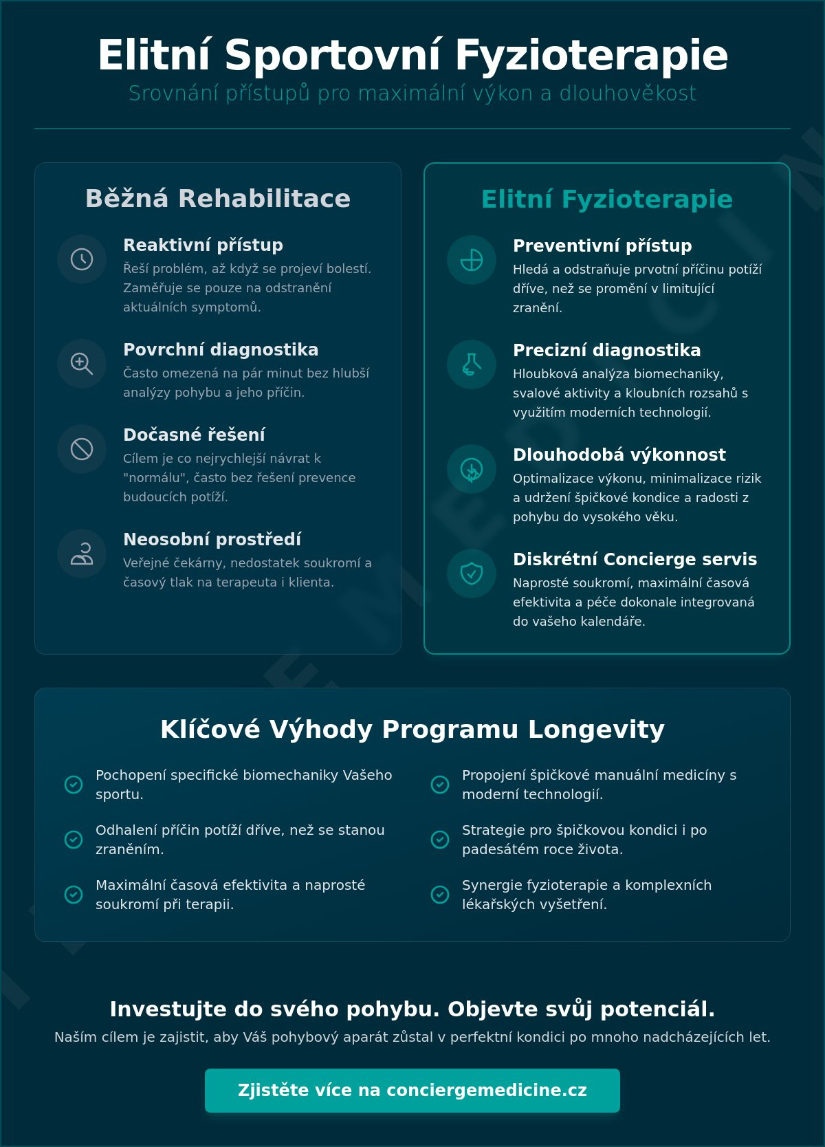Fyzioterapeut pro sportovce v Praze: Elitní péče pro vrcholový výkon i longevity