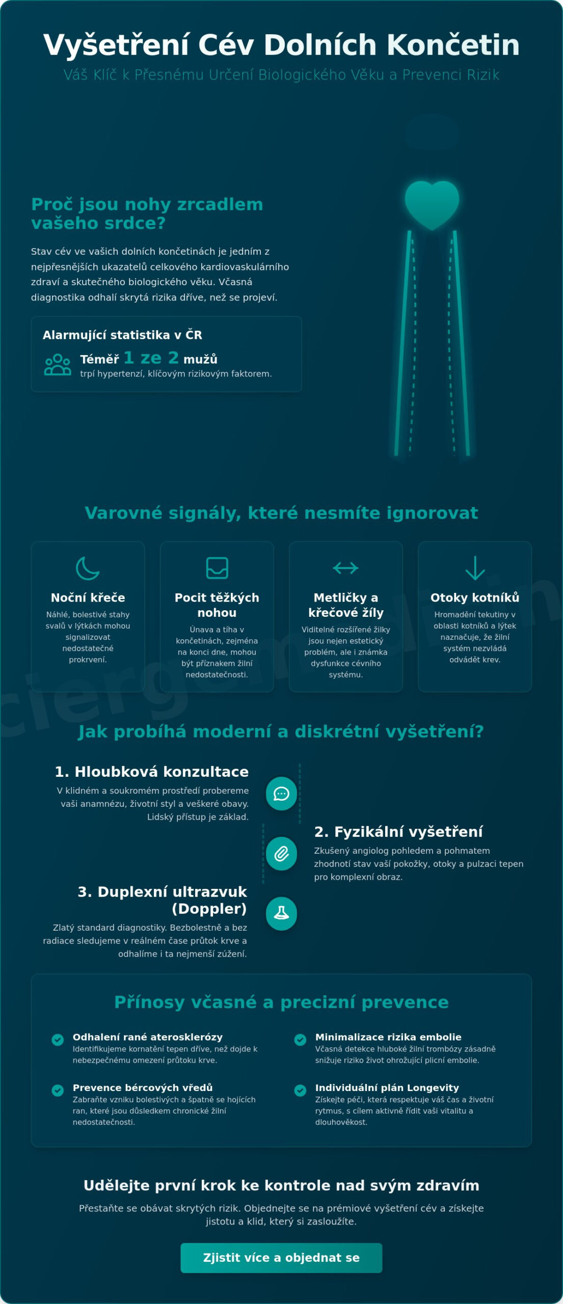 Vyšetření cév dolních končetin v Praze: Průvodce moderní diagnostikou pro rok 2026