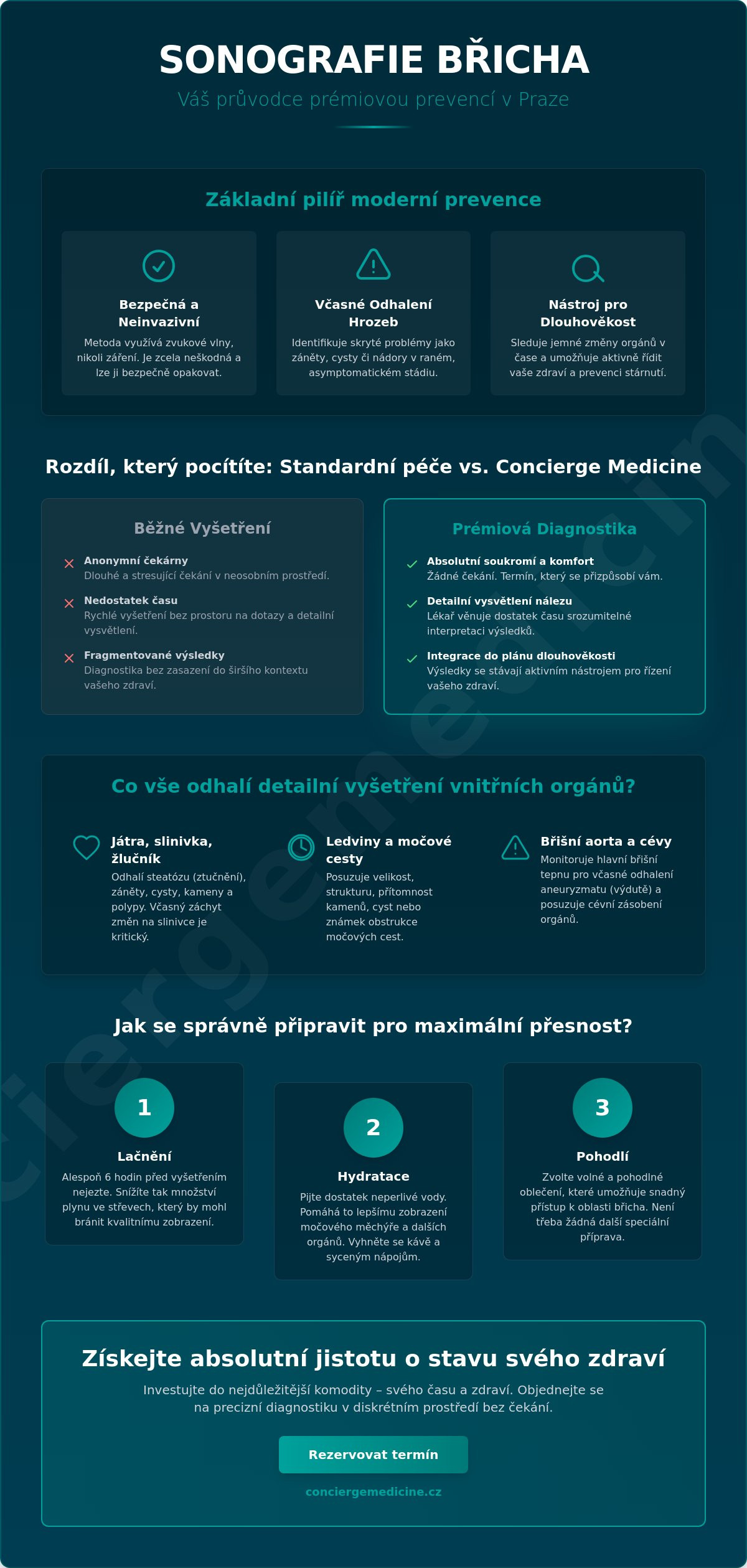 Sonografie břicha Praha: Precizní diagnostika v rámci prémiové péče 2026