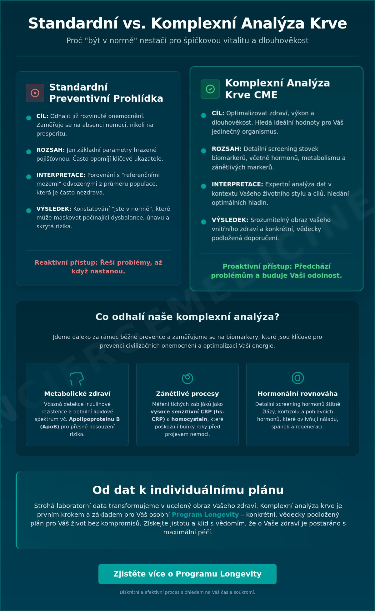 Komplexní krevní testy v Praze: Cesta k hloubkové diagnostice a dlouhověkosti
